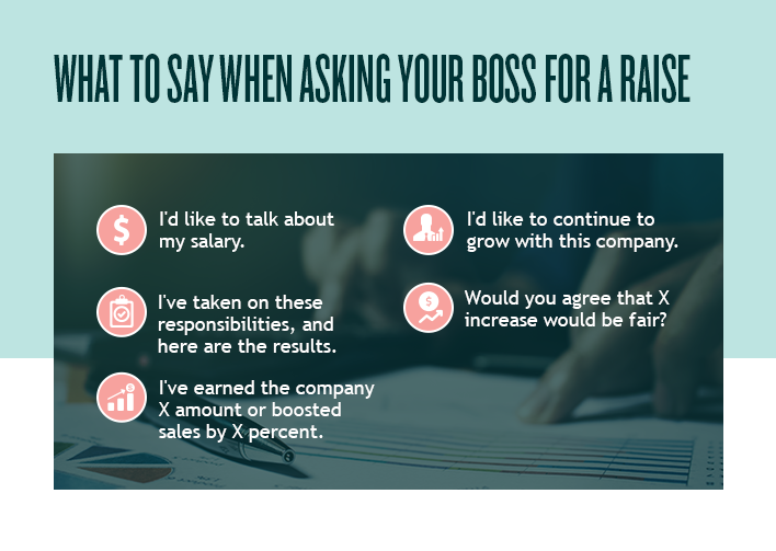 How to Ask Your Boss for a Raise